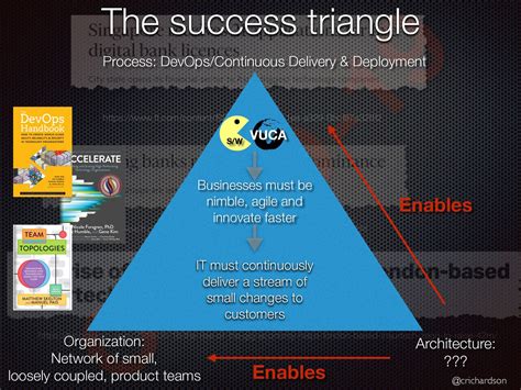 Microservices rules (July 2024) : what good looks like - Speaker Deck