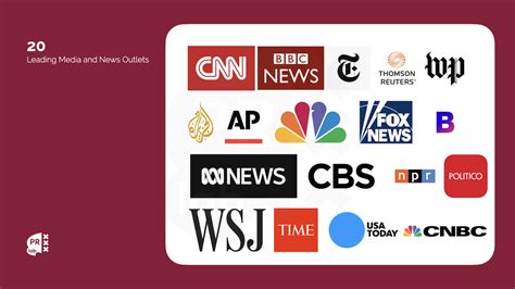 50 Leading Media Outlets For News Coverage In 2024 Prlab