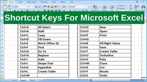 Microsoft Excel Tutorial Ctrl Function Key Shortcuts In Ms Excel | Porn ...