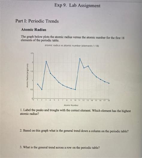 Graphing Periodic Trends Worksheet Answers