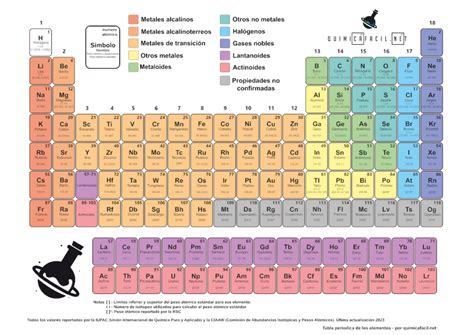 So En La Tabla Periodica Actualizado Enero Hot Sex Picture Hot