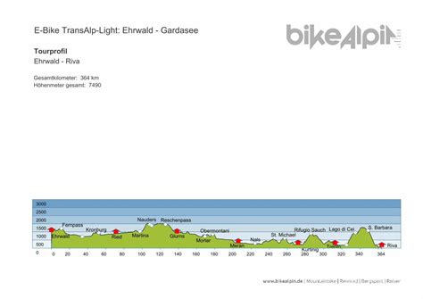 Pdf E Bike Transalp Light Ehrwald Gardasee Pdf Filelago Di Cei S