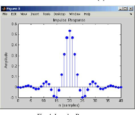 Figure From An Algorithm To Analyze Impact Of Implementing Pulse