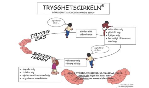 Trygghetscirkeln Startar F R F R Ldrar Den Startsida