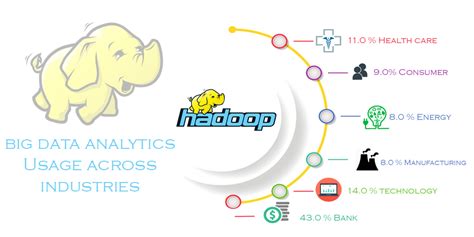 Big Data Analytics Training In Bangalore Bigdata Hadoop Training