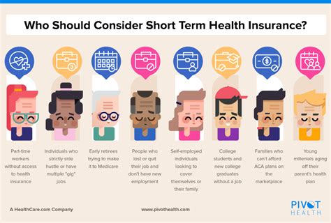 Everything About Short Term Health Insurance Virginia Medical Plans