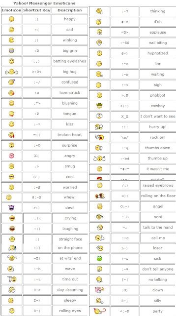 Yahoo Messenger New Hidden Emoticons Wallpaper