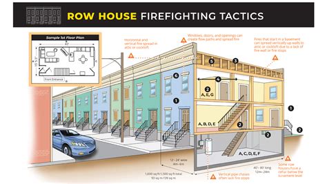 Fire Dynamics Terminology