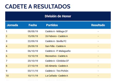 Ya está el calendario de División de Honor Cadete Cádiz Club de