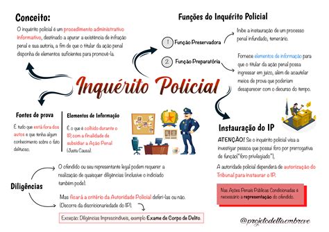 Caracter Sticas Do Inquerito Policial