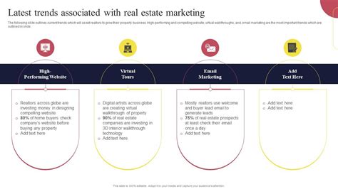 Real Estate Marketing Strategies Latest Trends Associated With Real ...