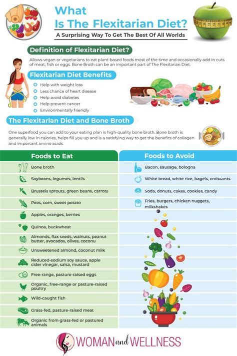 Flexitarian diet – Artofit