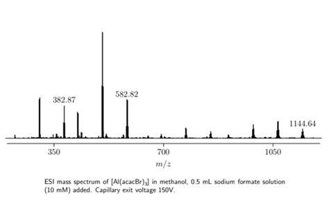 Solved Include Your Esi Mass Spectra Of Your Sample