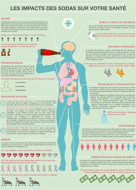 Barrack, arrêtez le soda vous ruinez votre santé !... - Food & Sens