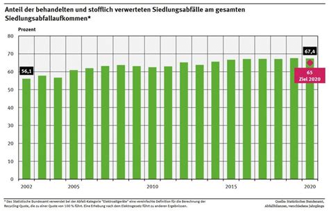 Hamburg Etikettenschwindel Per Klimaschutzgesetz Der Hamburger