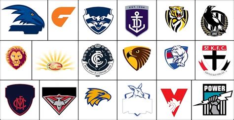 Click The Afl Logos Quiz By Noldeh