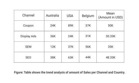 Trend Analysis - Definition and Example | QuestionPro