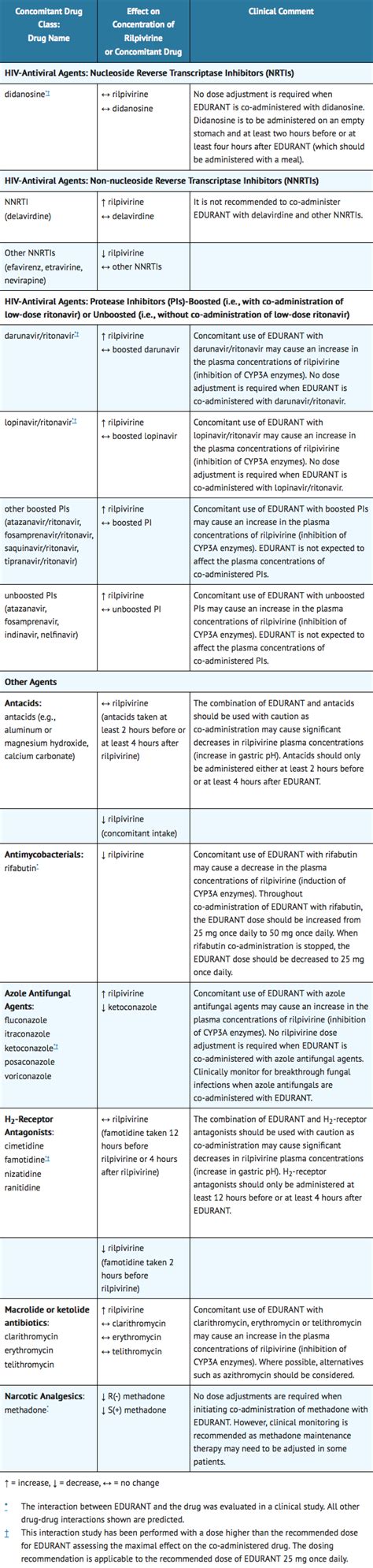 Rilpivirine - wikidoc