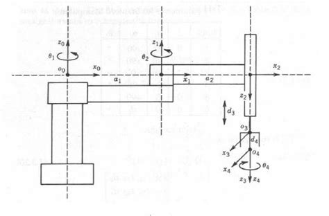 Solved Derive The Inverse Kinematics Equations For The 4 DOF SCARA