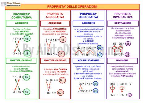 Le 4 Operazioni e le proprietà AiutoDislessia net nel 2020