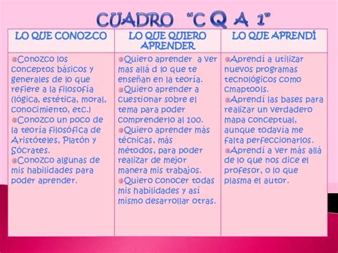 Cuadros Cqa