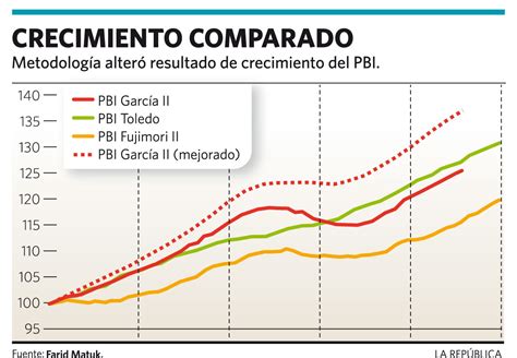 Crecimiento Y Desarrollo EconÓmico Del PerÚ Crecimiento Y Desarrollo EconÓmico Del PerÚ