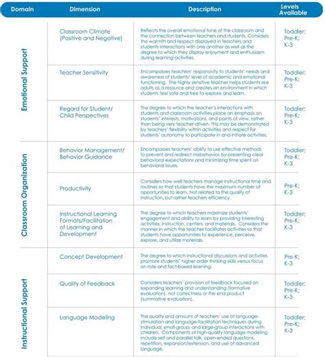 Codimg The Importance Of Classroom Observation