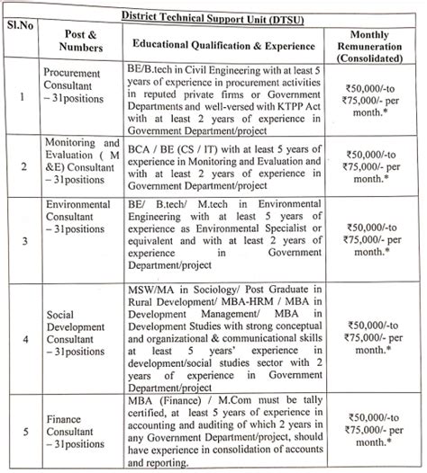 Rdwsd Karnataka Recruitment 2023 All Exam Review