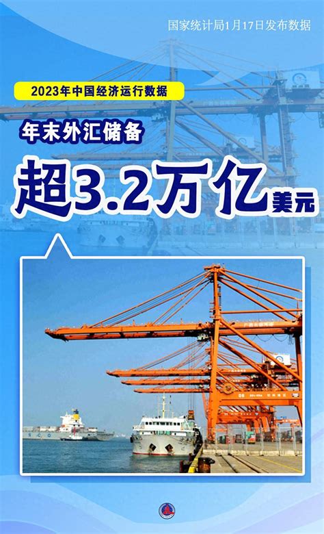 （图表·海报）新华全媒2023年年末外汇储备超32万亿美元新华社刘茜北京