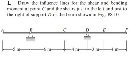 Answered Draw The Influence Lines For The Bartleby