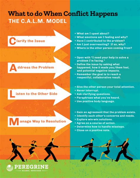 Conflict At Work Here S Your No Nonsense Guide To Resolving It Quickly