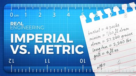 The Metric System Vs The Imperial System Which Is Truly Superior