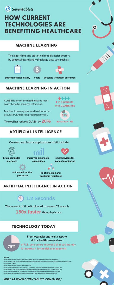 How Machine Learning And Ai Benefit Healthcare [infographic] 7t Dallas