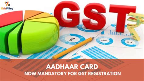 Aadhaar Authentication Mandatory Requirement For GST Registration