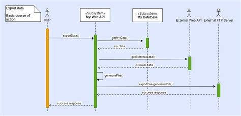 Automated Generation of Sequence Diagrams