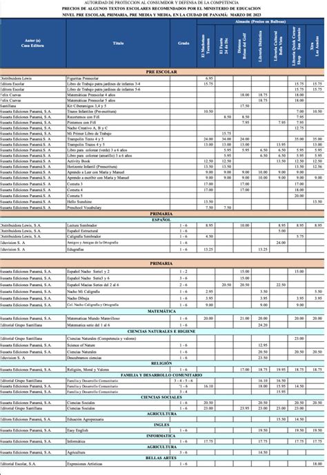 Acodeco realiza monitoreo de precios a más de 130 textos escolares