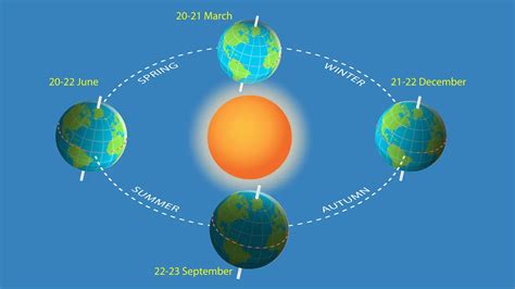 Spring Equinox 2024 Equal Night Brings The First Full Day Of Spring