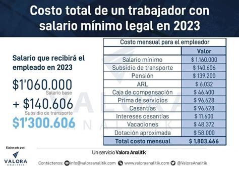 Salario Minimo Nacional De Colombia Yetty Katharyn