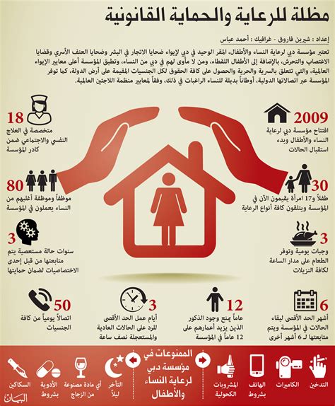 دبي لرعاية النساء والأطفال إيواء بمعايير عالمية