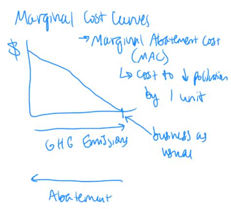 Climate Change Economics Flashcards Quizlet