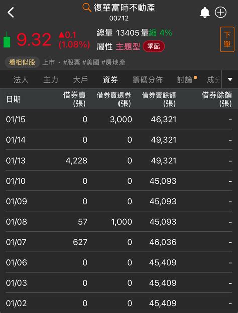 元大台灣高息低波00713etf 今日股票股價與歷史行情走勢