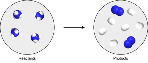 If Purple Spheres Represent Iodine Atoms White Spheres Represent