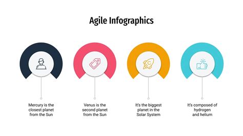 Agile Methodology Infographic