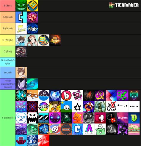 Geometry Dash Youtuber Tier List Community Rankings Tiermaker