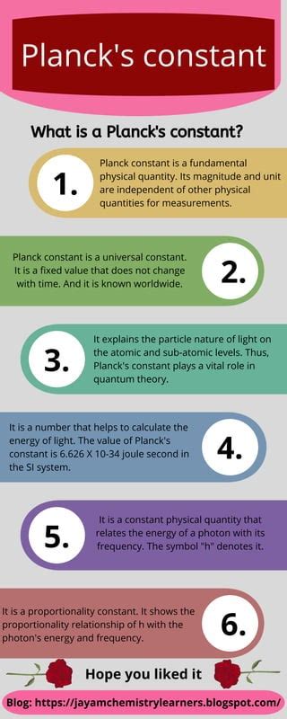 Planck's constant.pdf