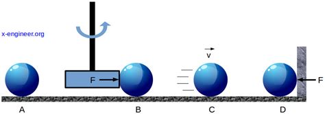 The principles of classical mechanics – x-engineer.org