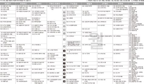 7월10일월 Tv 편성표 영남일보 사람과 지역의 가치를 생각합니다