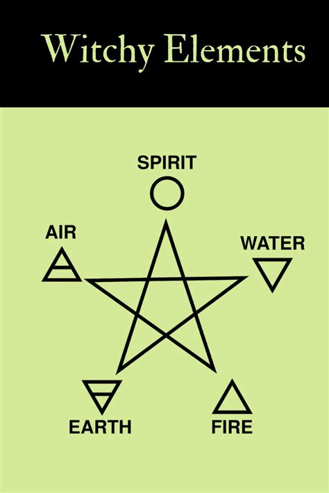 Witchy Elements Green Witchcraft Witchcraft Books Wiccan Symbols