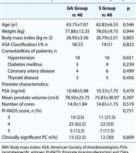 Table 1 From General Anesthesia Versus Sedation In Multi Parametric Magnetic Resonance Imaging