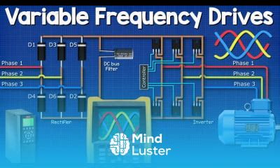 Learn Variable Frequency Drives Explained VFD Basics IGBT Inverter